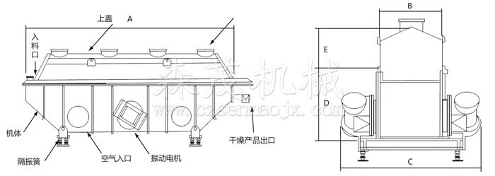振動流化床干燥機(jī)